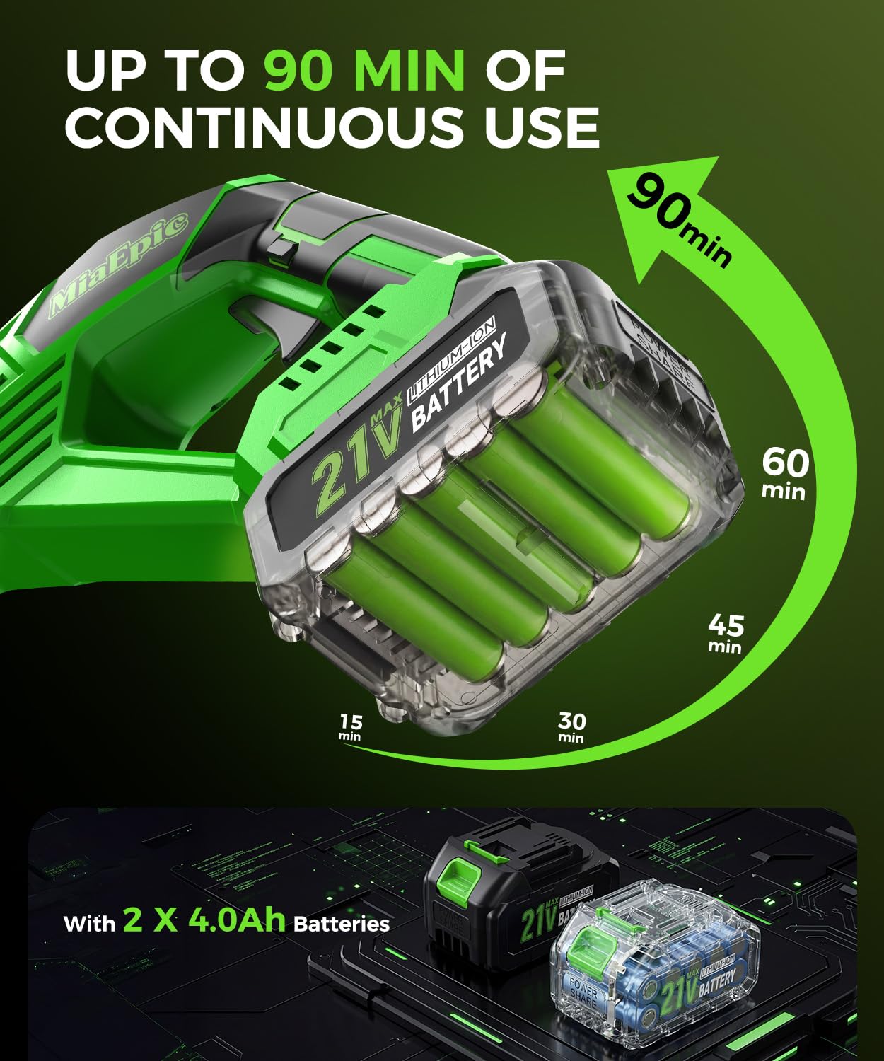 MiaEpic batteries and charger displayed for extended runtime convenience