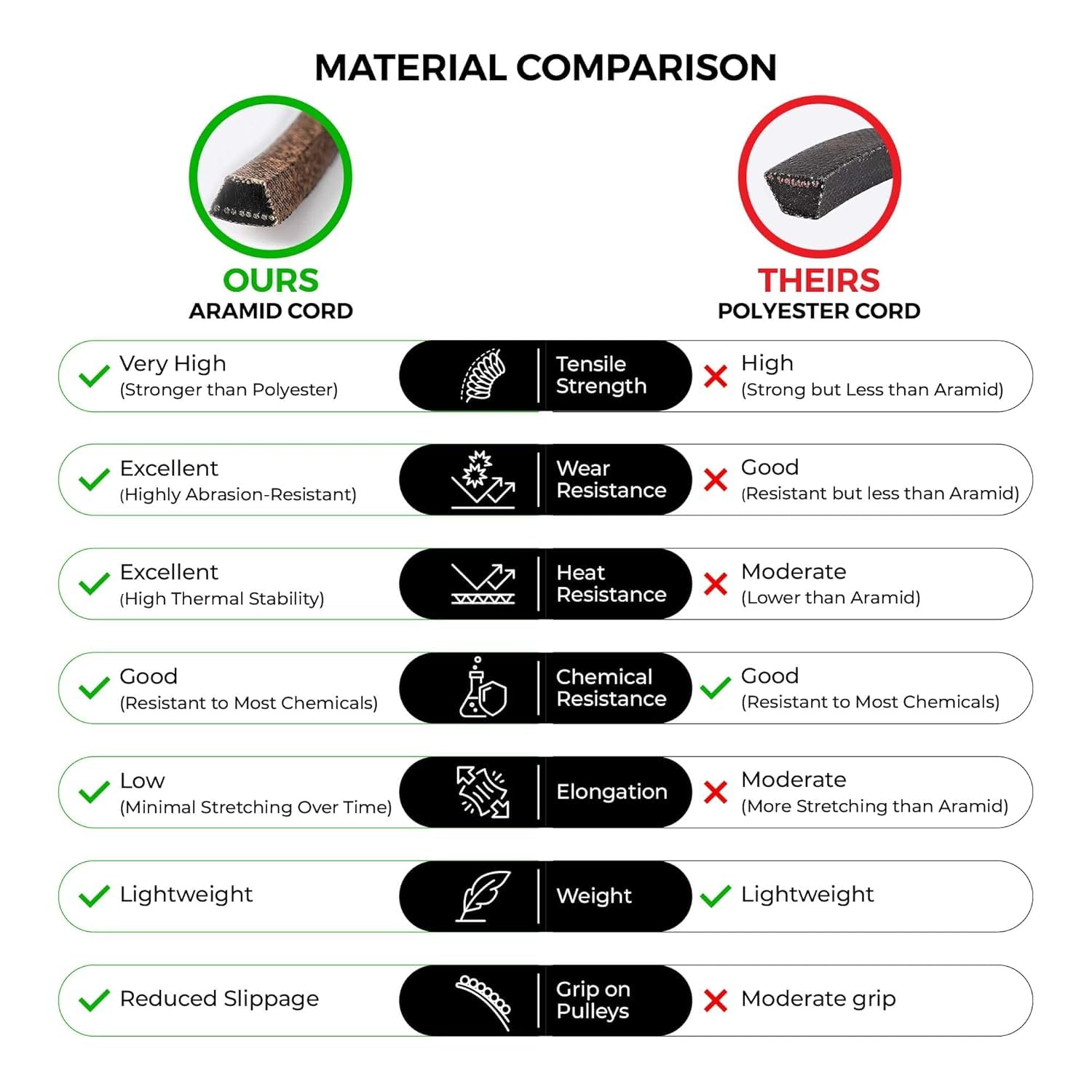 MightyRugged product packaging with warranty label showing included coverage benefit peace of mind