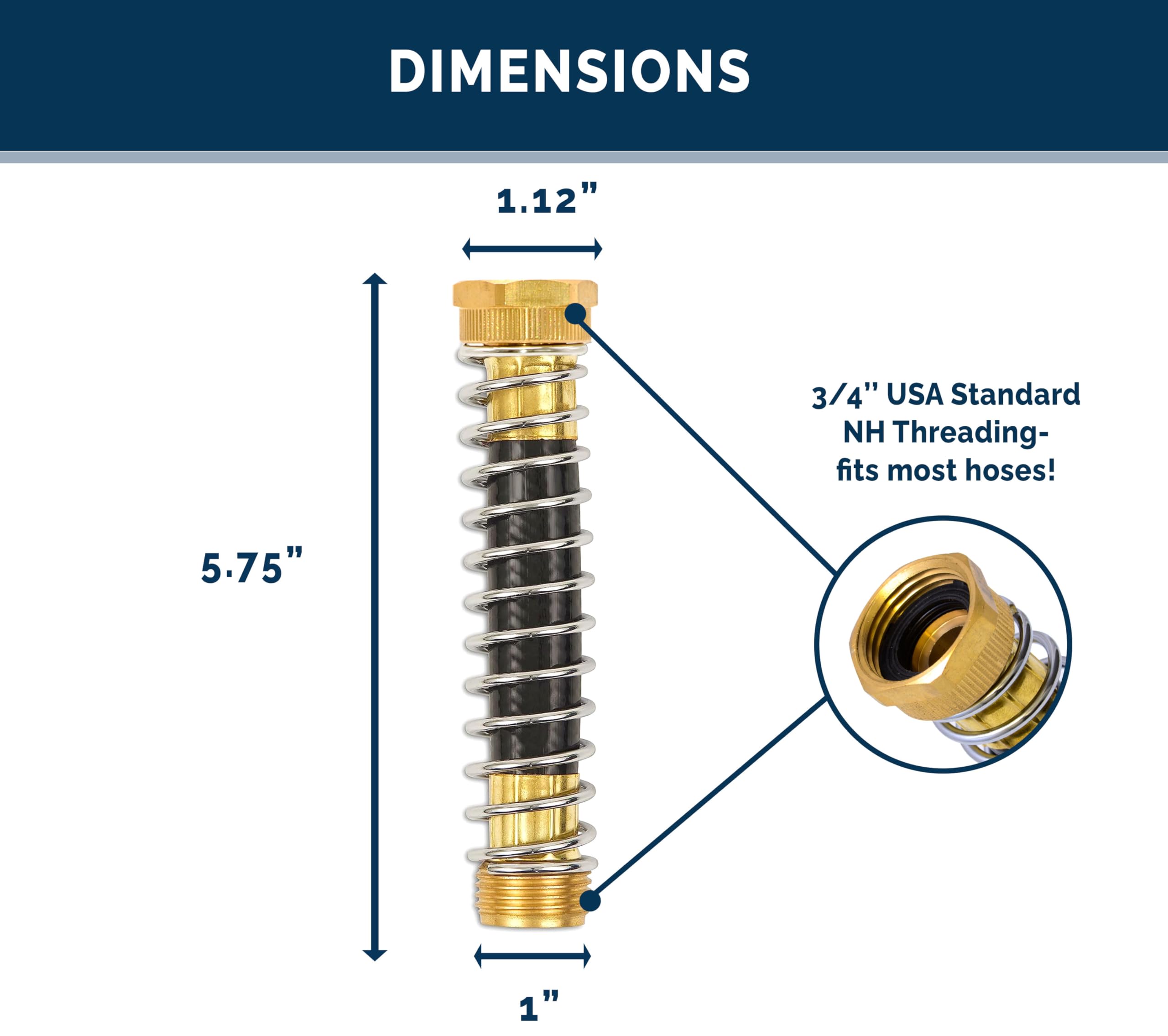 Morvat layout of packaging with washers and tape highlighting complete installation set