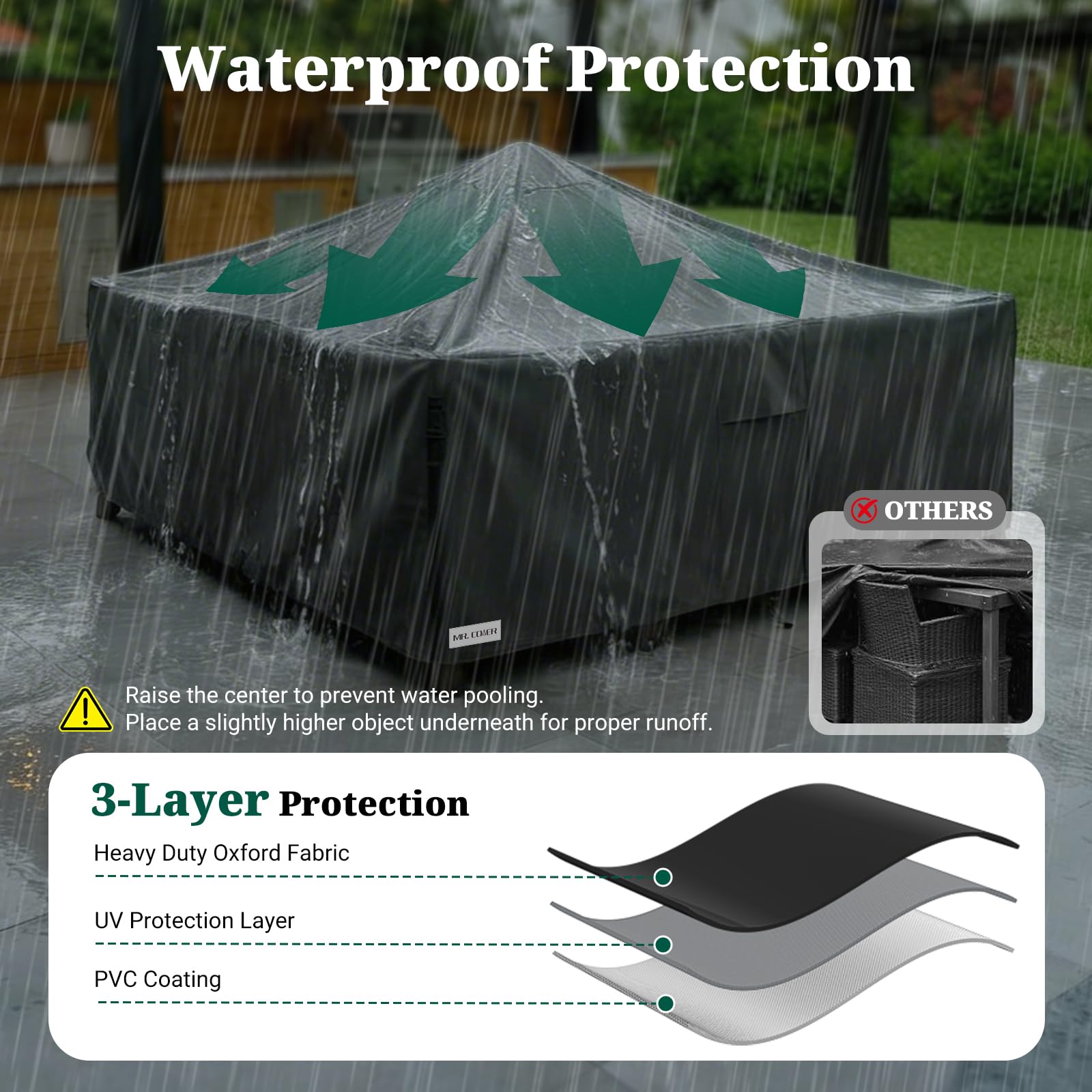 MR. COVER full patio set covered demonstrating complete weather protection