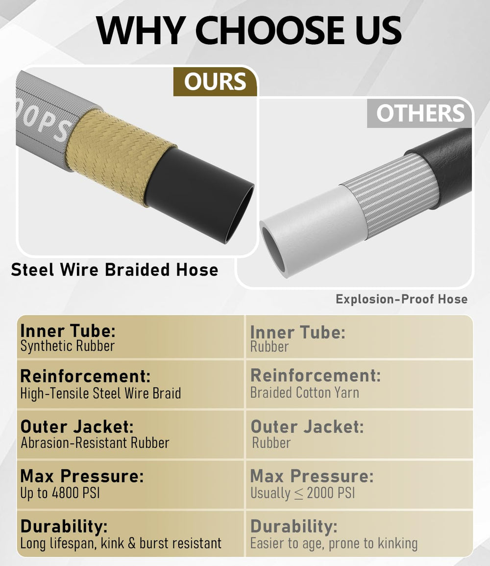 NAVOHEVEN hose in use cleaning driveway for faster debris removal