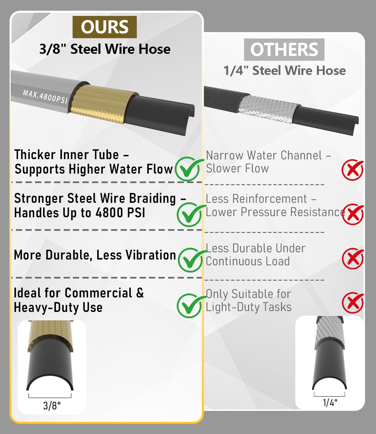 NAVOHEVEN heat-resistant label indicating safe hot-water performance