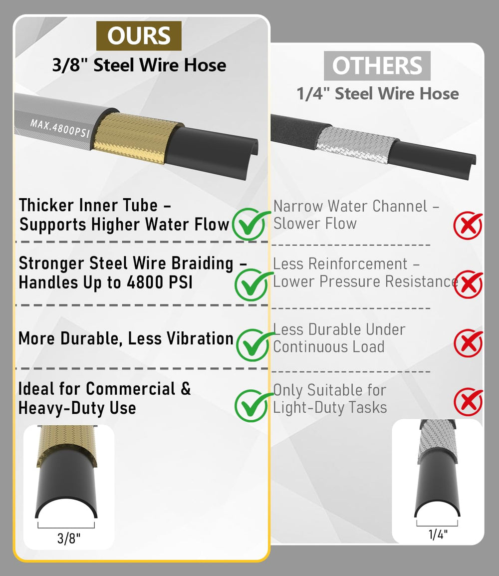 NAVOHEVEN heat-resistant label indicating safe hot-water performance