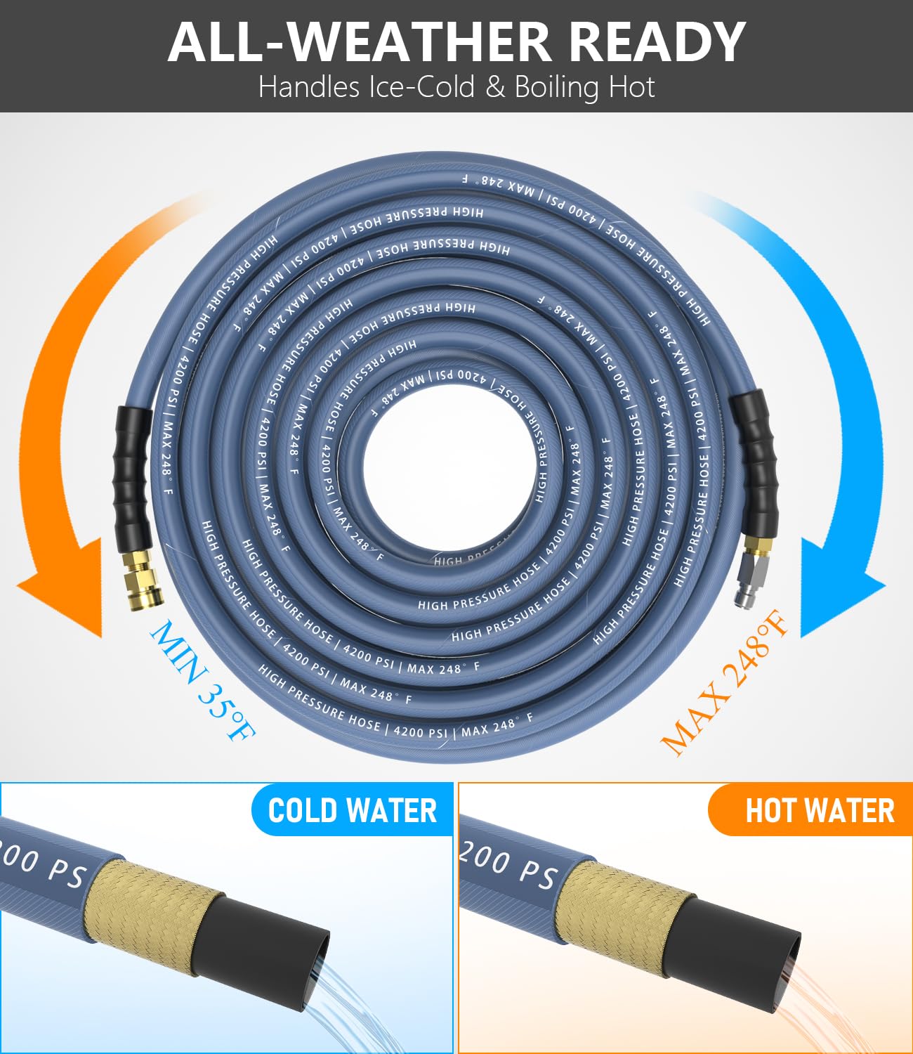 NAVOHEVEN 360-degree quick-connect swivel detail preventing hose twists benefit