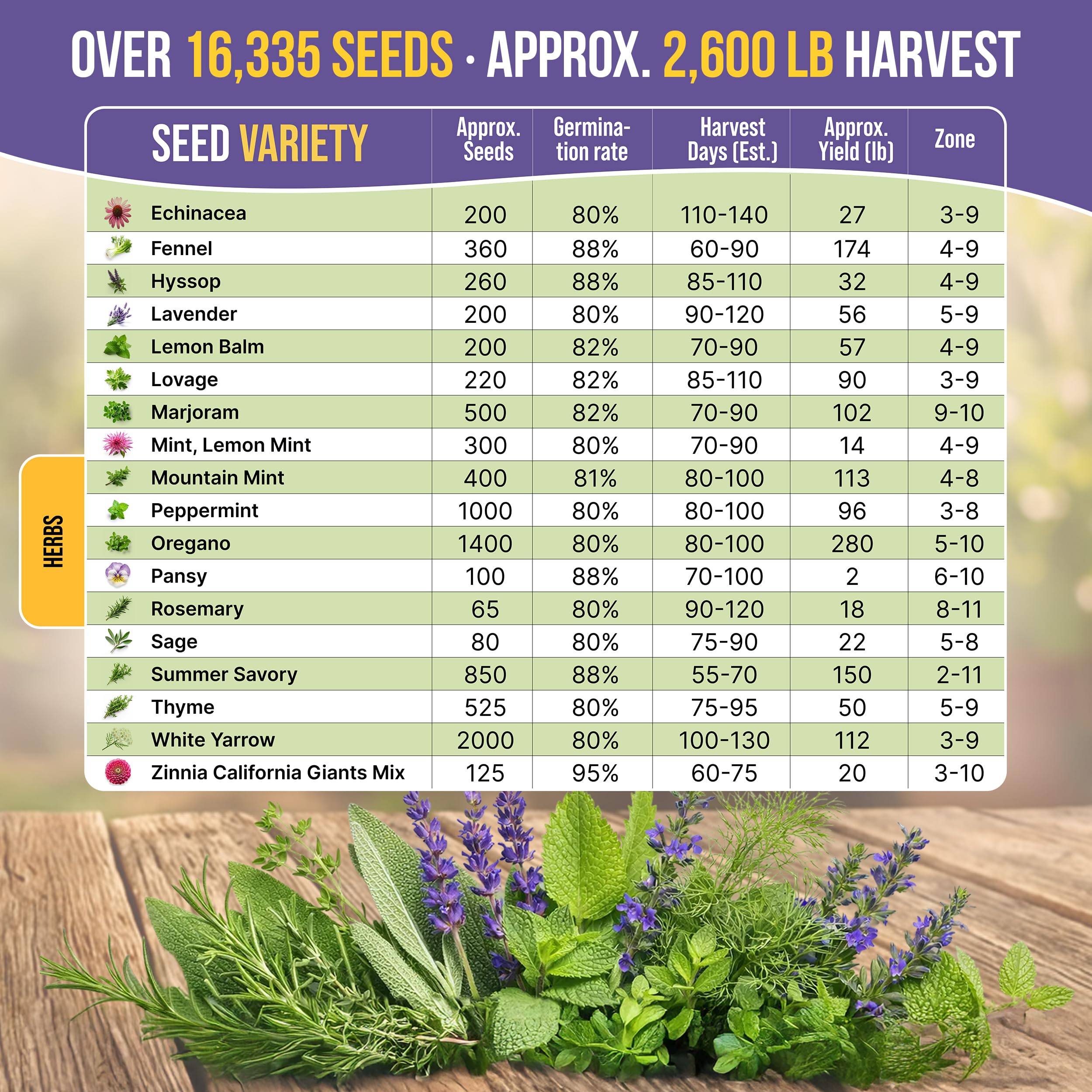 Organo Republic packet label with QR code showing easy access to growing guides