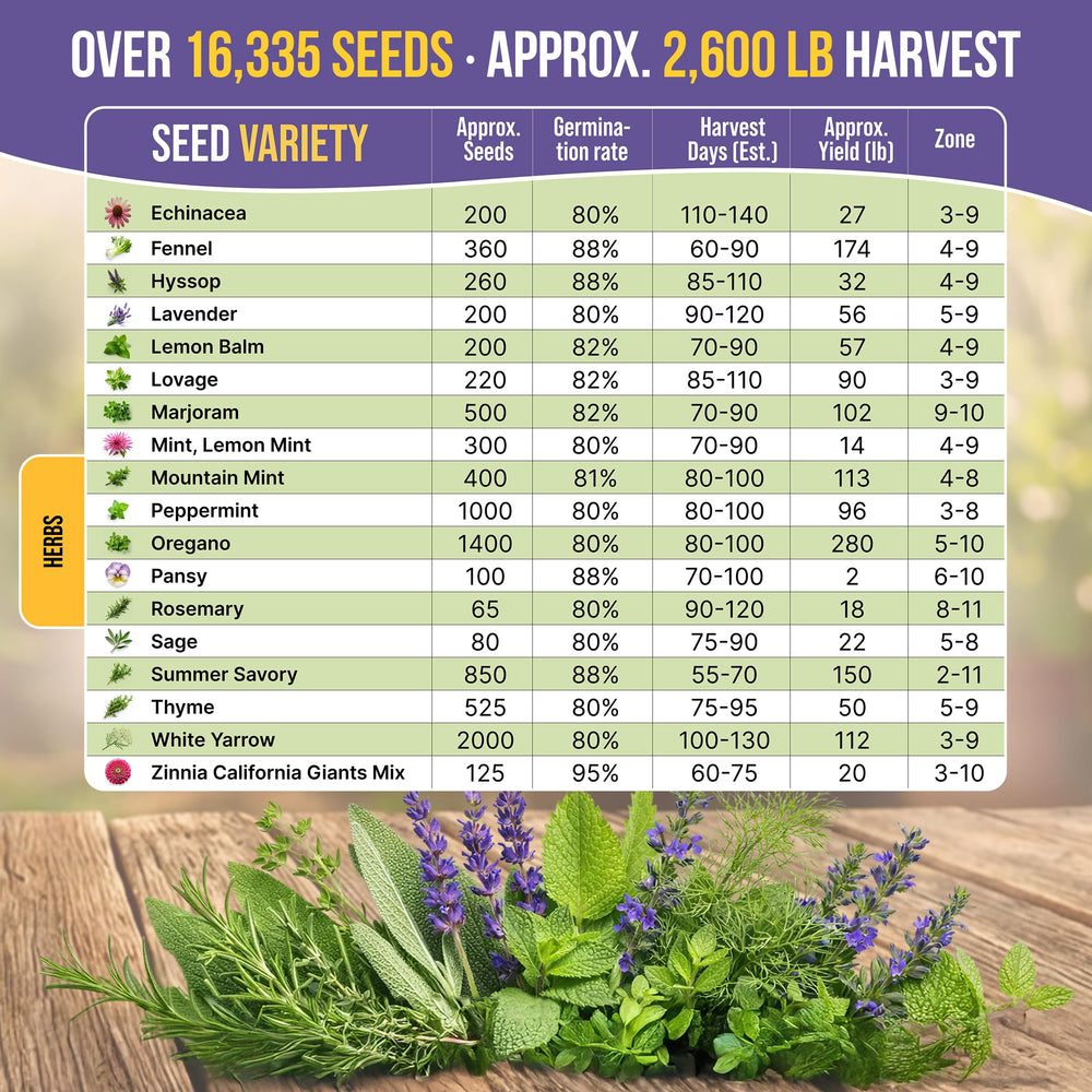 Organo Republic packet label with QR code showing easy access to growing guides