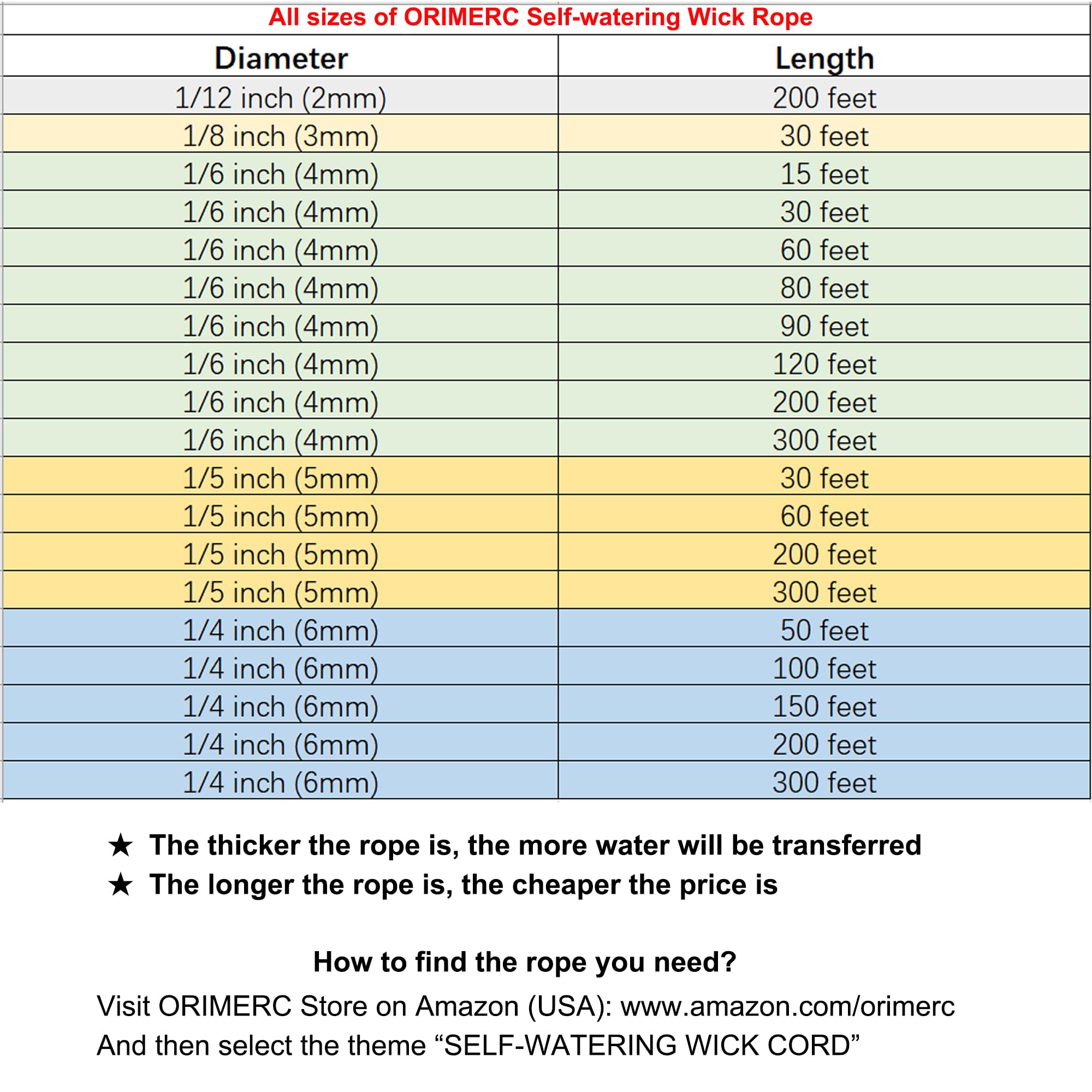 ORIMERC label showing PH test and safety certification benefit