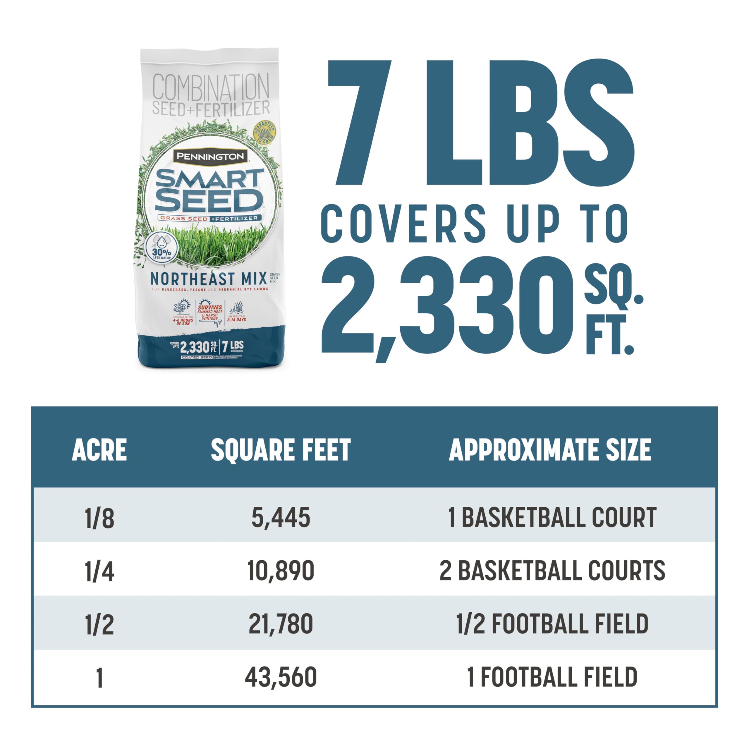 Pennington bag label close-up highlighting fertilizer-enhanced coat