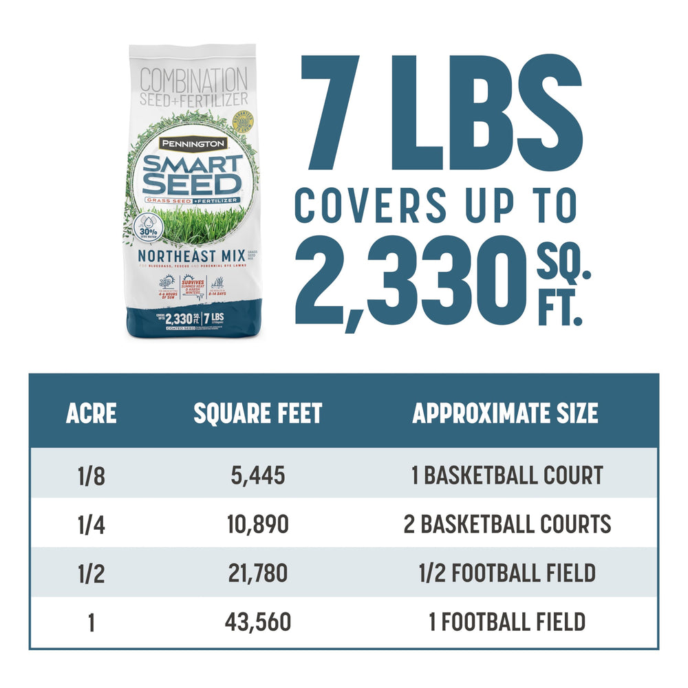 Pennington bag label close-up highlighting fertilizer-enhanced coat