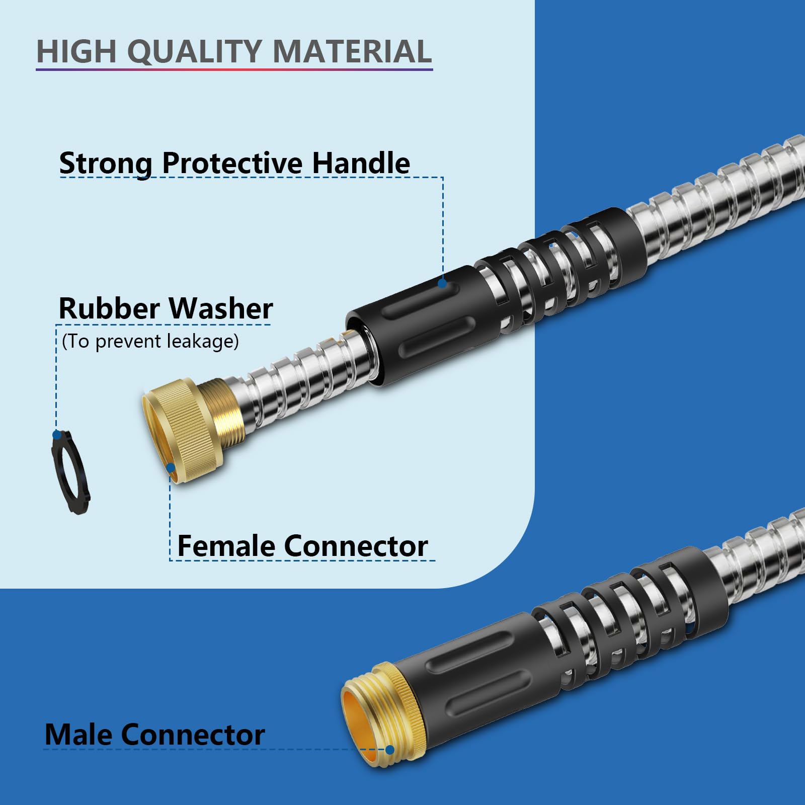 PETSWI metal fittings close-up highlighting leak-resistant connectors