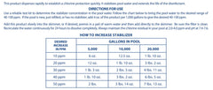 Pool Mate next to measuring cup demonstrates dosing accuracy and capacity