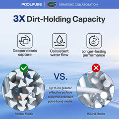 POOLPURE 5CH-35 trilobal fabric close-up illustrating increased filtration surface area