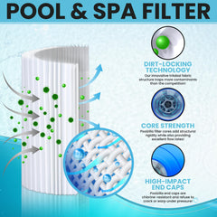 Poolzilla endcap and internal core detail displaying durable construction