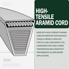 Promrmr synchronous deck belt teeth close-up for accurate blade timing