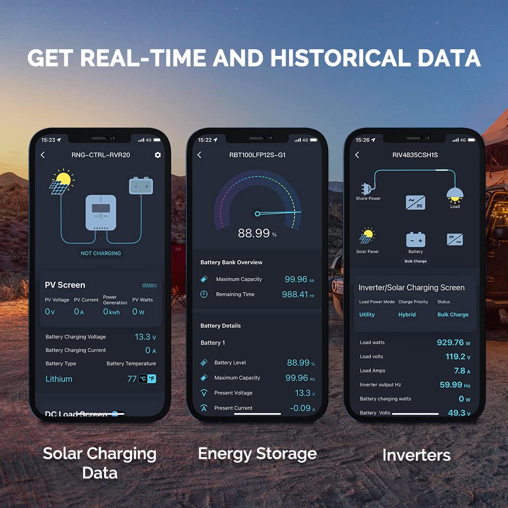 Renogy BT-2 app live data screenshot on smartphone showing telemetry and historical logs benefit