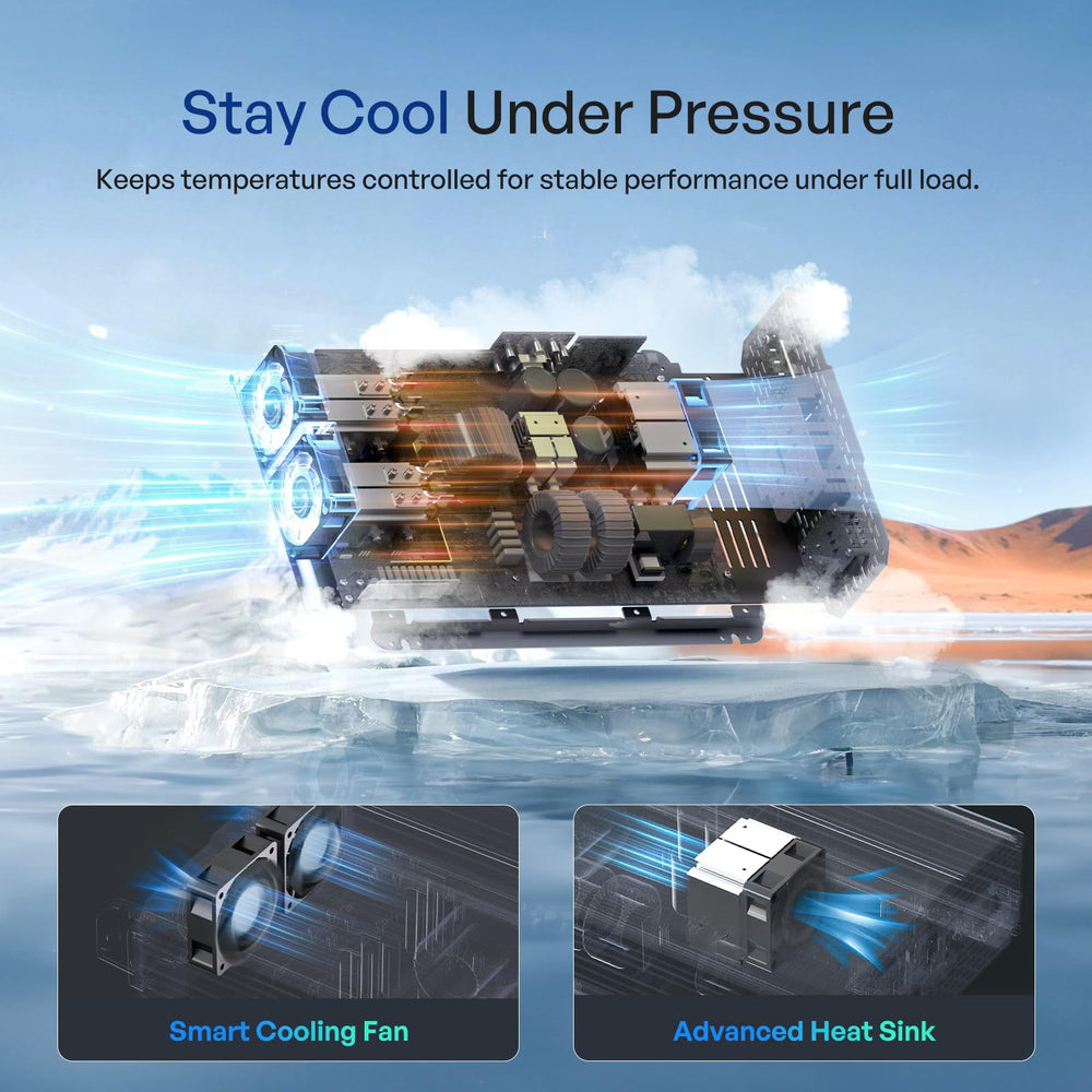 Renogy inverter P2 three AC outlets and USB port for versatile device charging