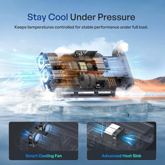 Renogy inverter P2 three AC outlets and USB port for versatile device charging
