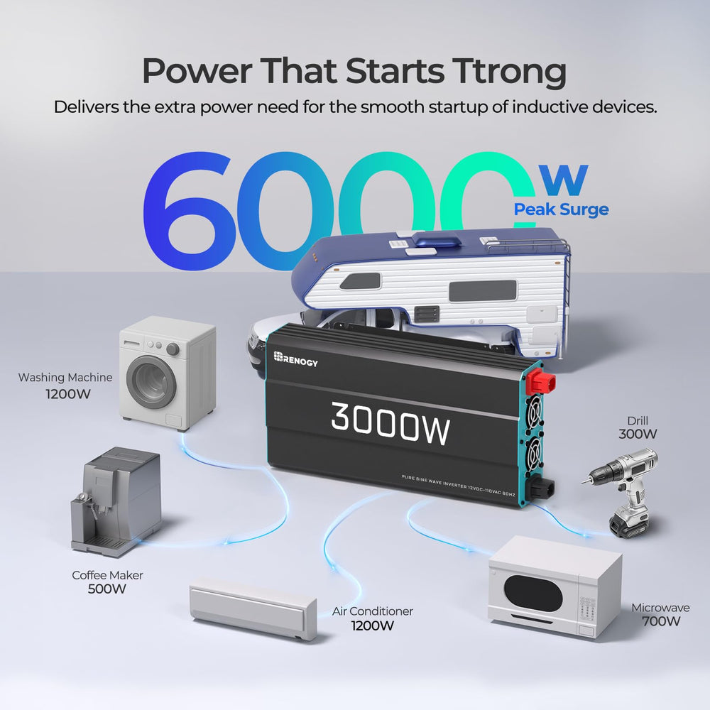 Renogy inverter P2 powering power tools and appliances to show high surge capability
