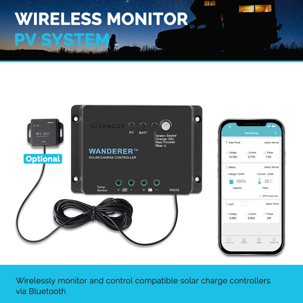 Renogy Wanderer Li with BT-1 module displayed showing smartphone monitoring benefit