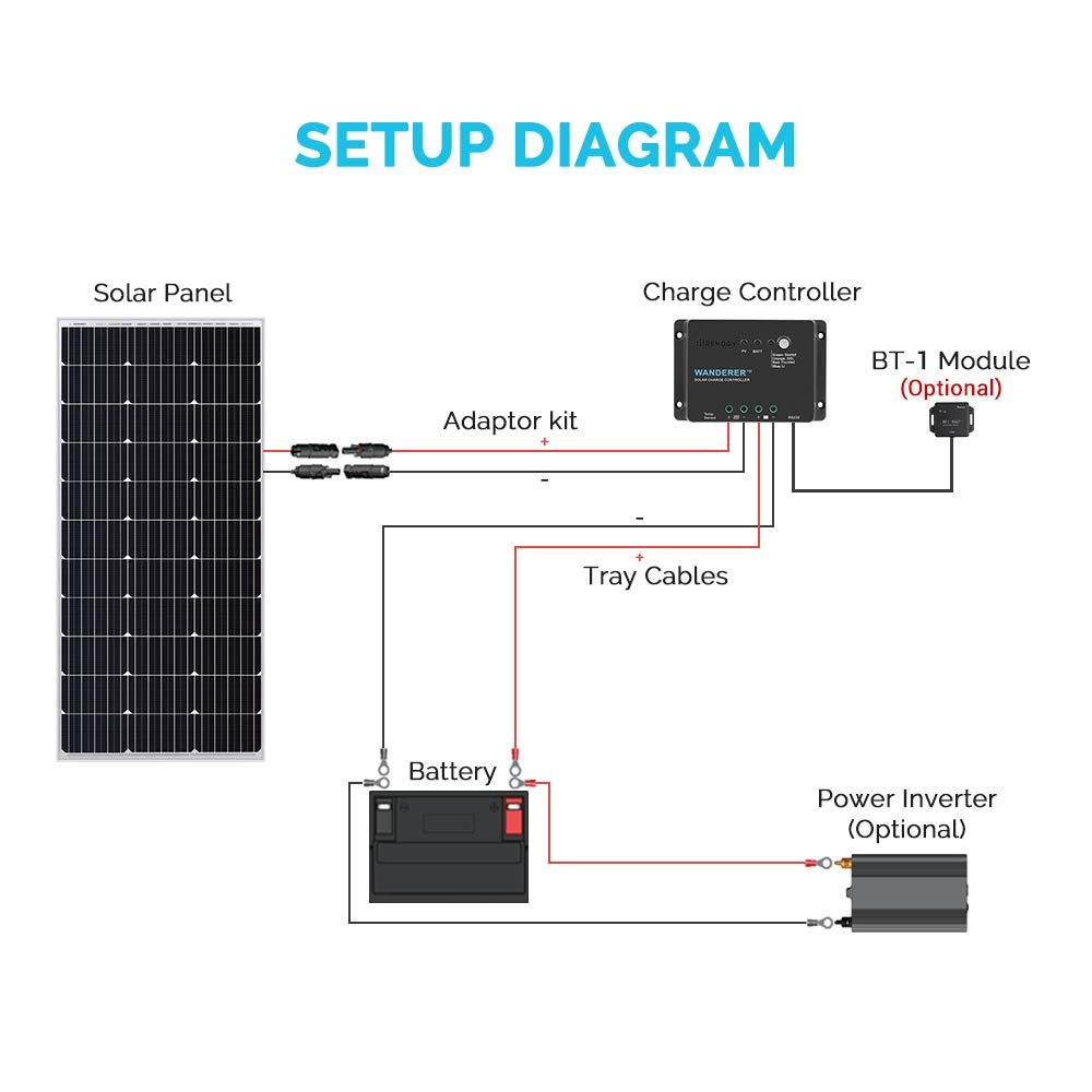 Renogy Wanderer Li product label and specs for clear installation reference