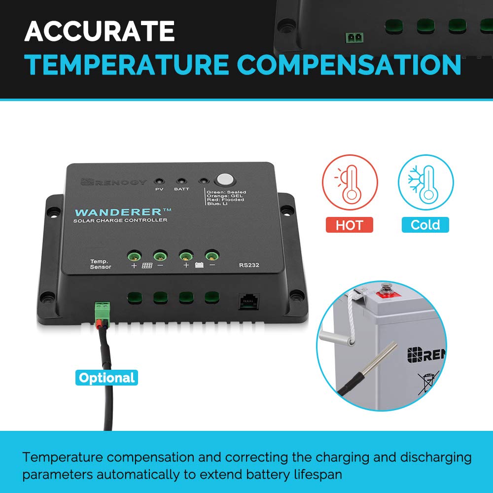 Renogy Wanderer Li connected to a rooftop solar panel illustrating reliable charging