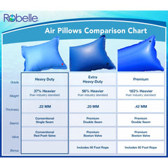 Robelle close-up of valve and heavy-duty vinyl showing durability benefit