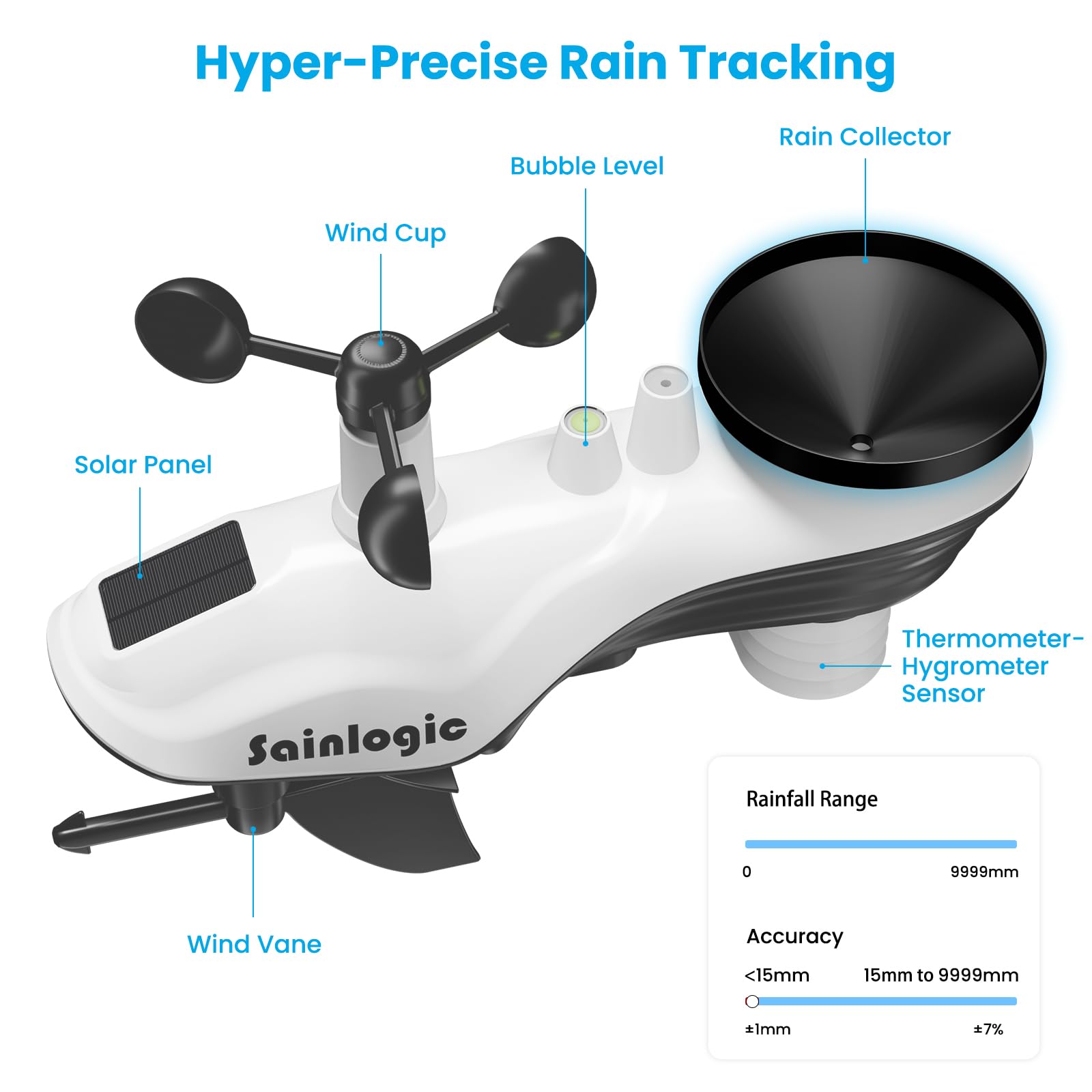 sainlogic size scale comparison illustrating compact console and sensor footprint