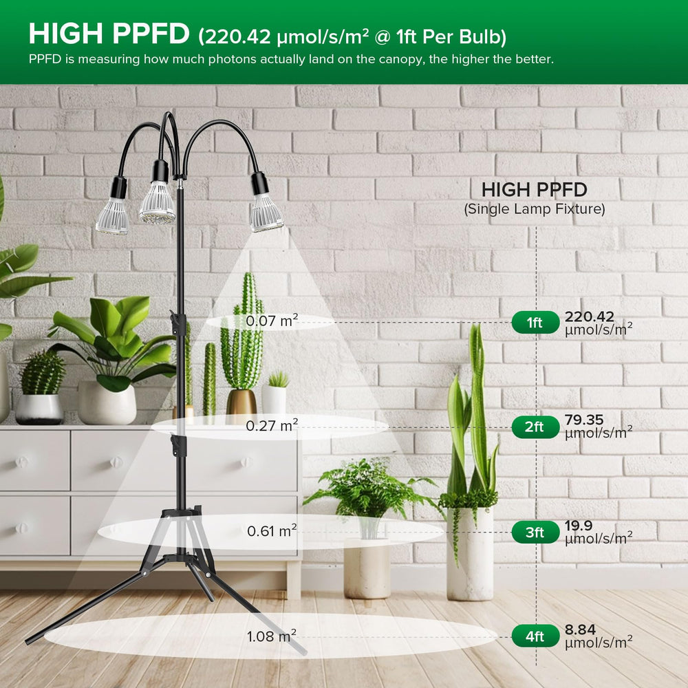 SANSI height adjustment scale illustrating 35–64 inch flexibility for plants