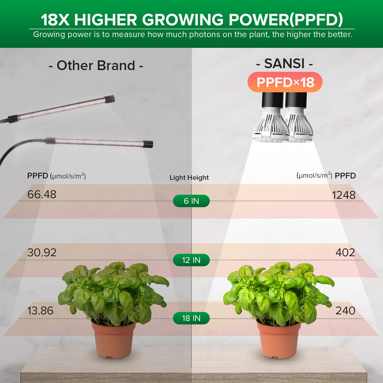 SANSI replaceable bulb access showing easy swap and lifetime replacement benefit