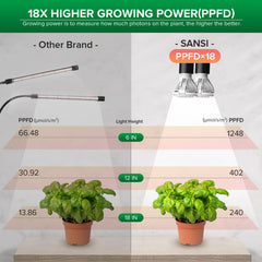 SANSI replaceable bulb access showing easy swap and lifetime replacement benefit