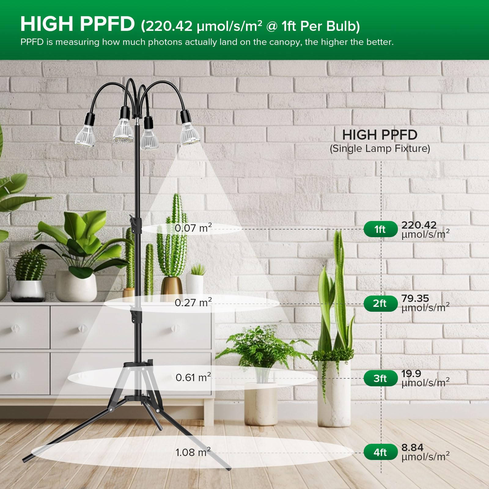 SANSI tripod feet and locking mechanisms showing reinforced stability for heavy bulbs