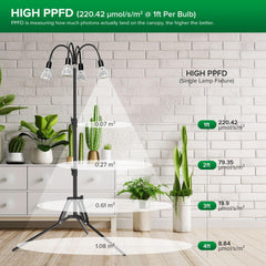 SANSI tripod feet and locking mechanisms showing reinforced stability for heavy bulbs