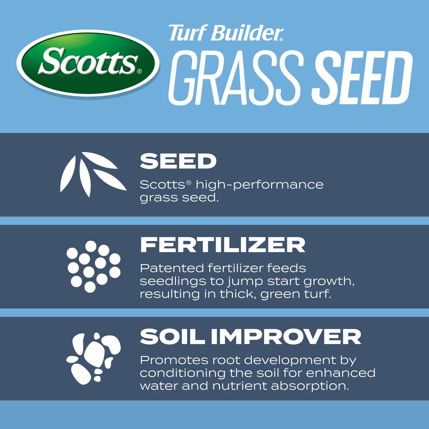 Seed granules dropped into soil with Scotts brand for better germination
