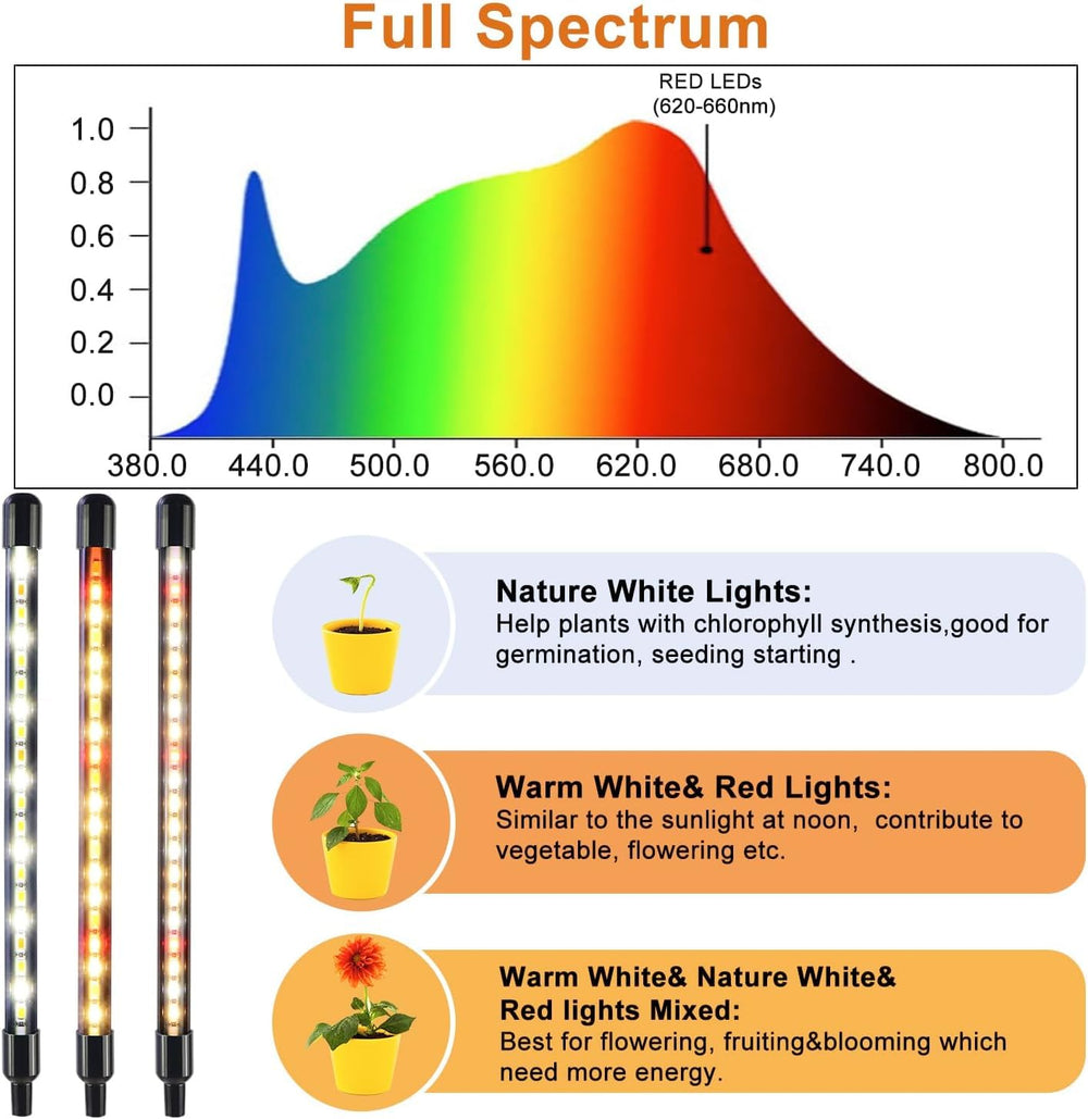 SDOVUERC close-up of LED array showing full spectrum benefit
