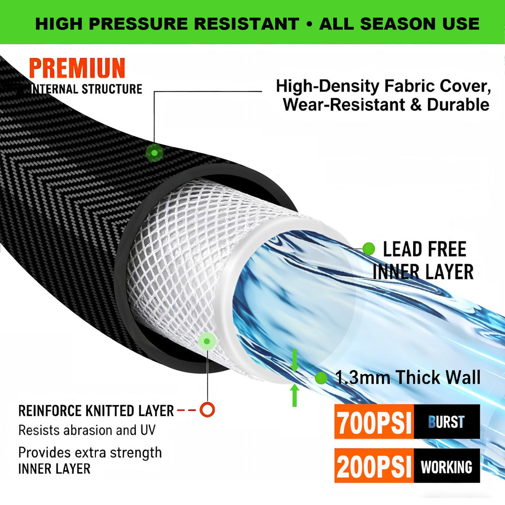 SeeMeYes braided fabric texture close-up highlighting puncture-resistant durability