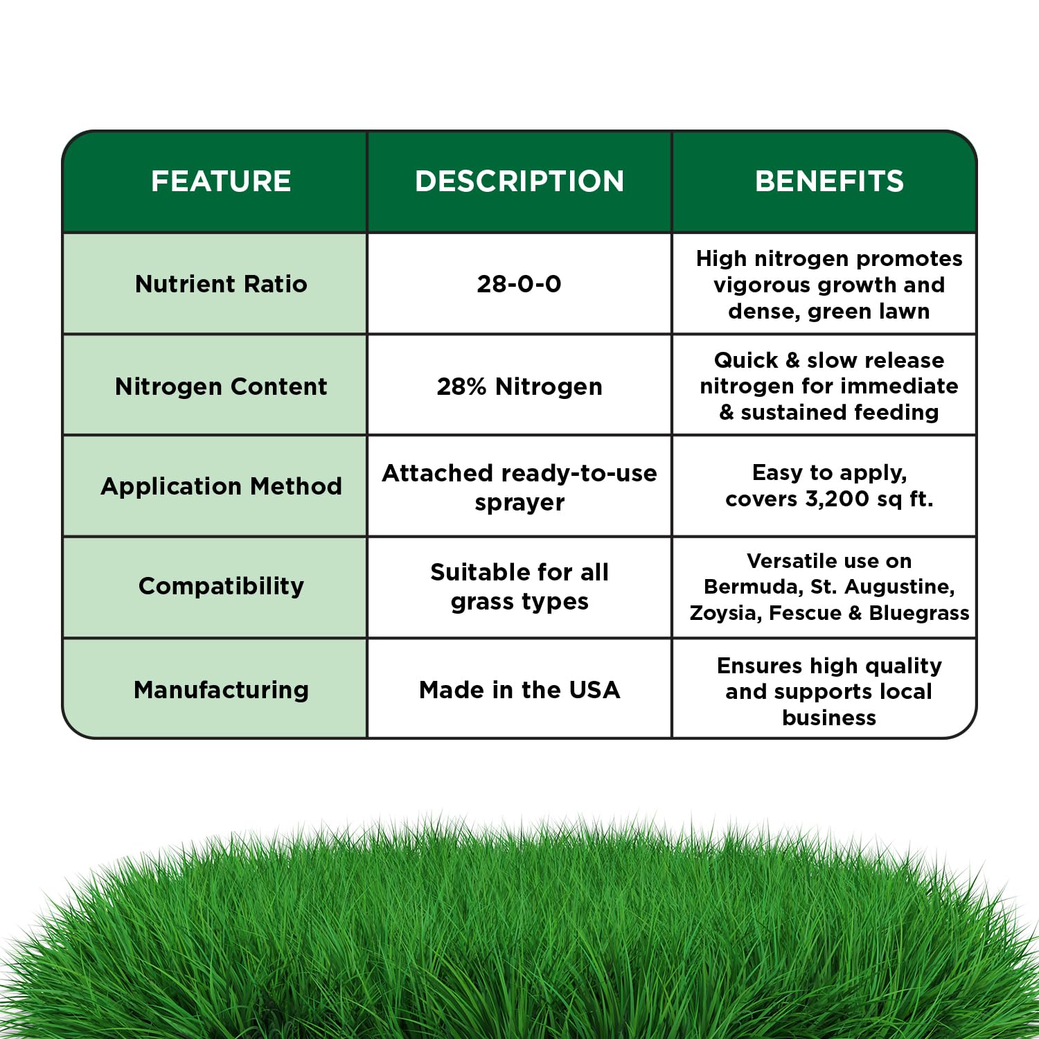 Simple Lawn Solutions before and after lawn showing greener turf benefit
