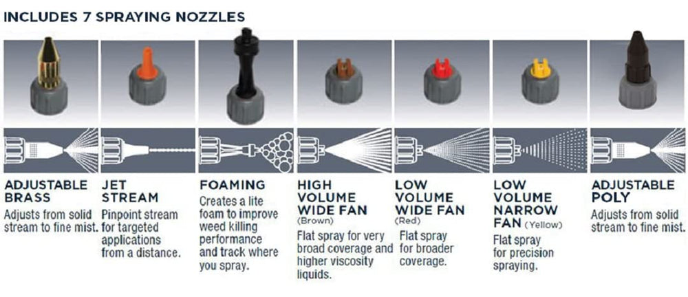 Smith Performance Sprayers pressure release valve close-up for safe tank opening