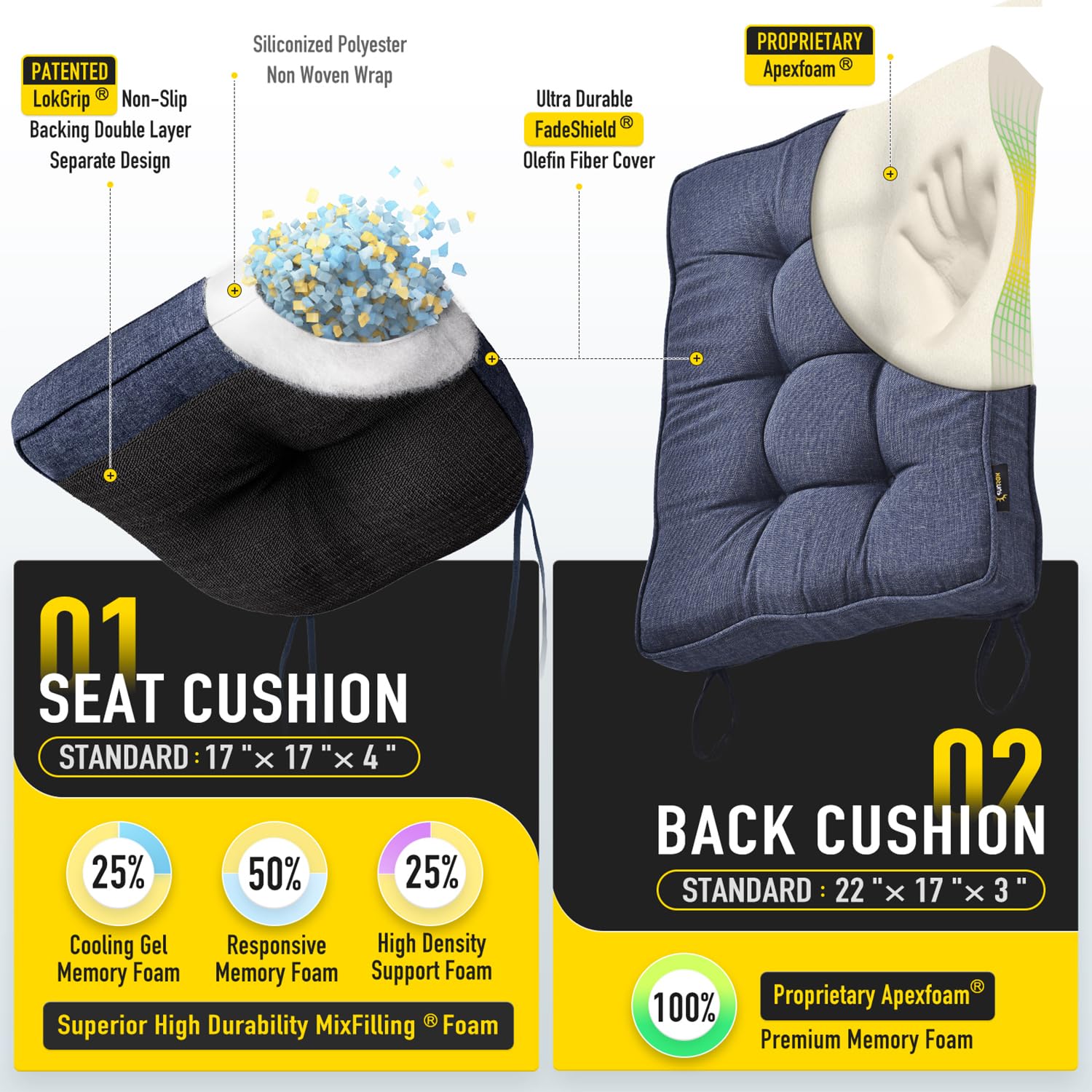 SUNROX close tuft detail displaying single-hole tufting and fill stability benefit