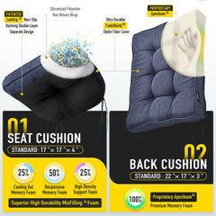 SUNROX close tuft detail displaying single-hole tufting and fill stability benefit
