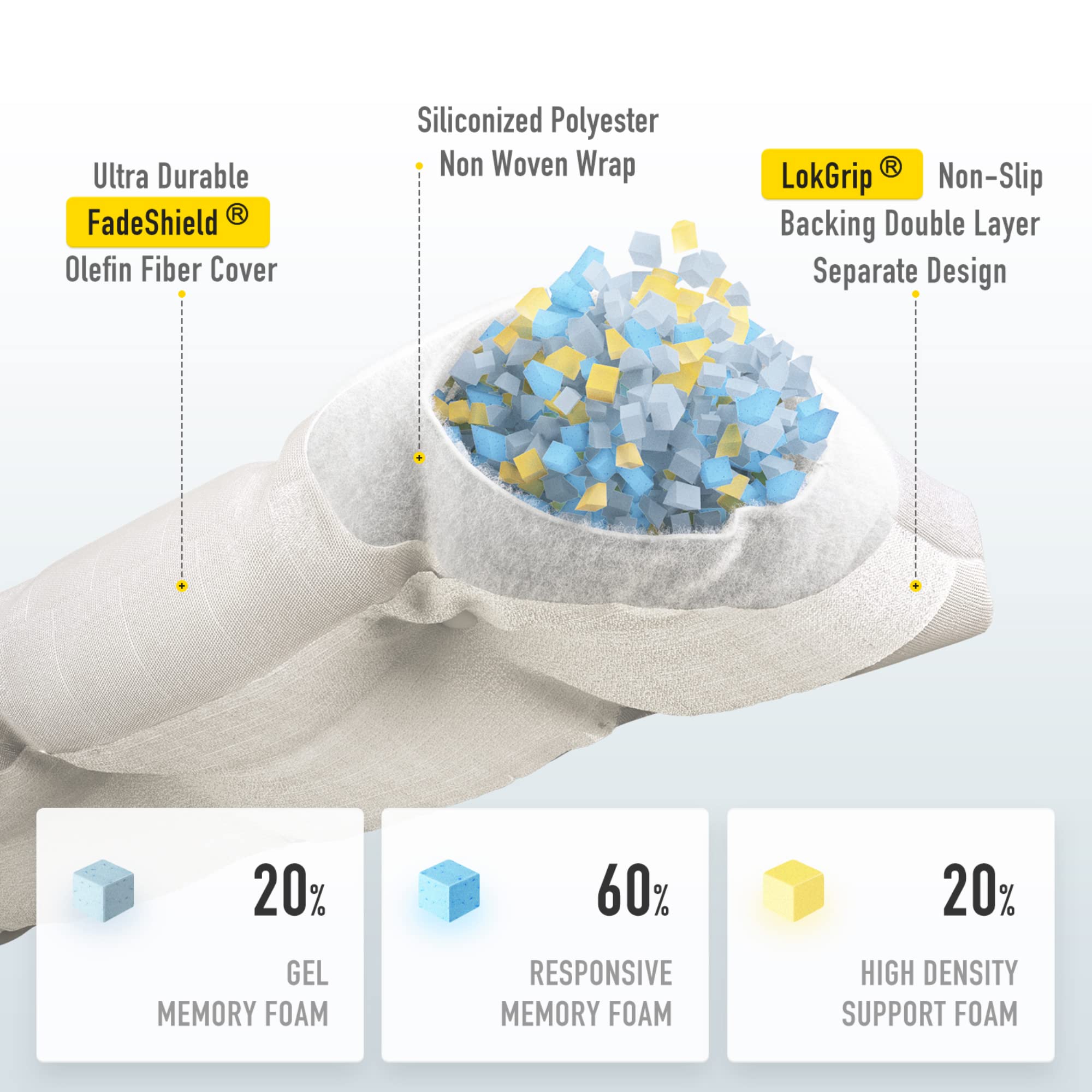 SUNROX close-up FadeShield fabric texture, UV-resistant color retention