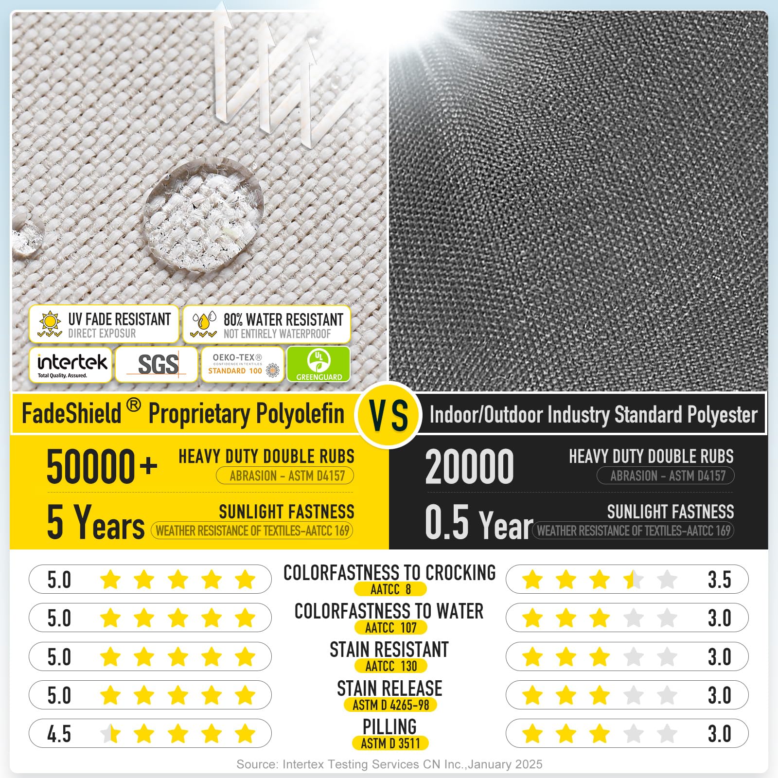 SUNROX side profile showing 4-inch thickness, supportive memory foam comfort