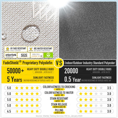 SUNROX side profile showing 4-inch thickness, supportive memory foam comfort