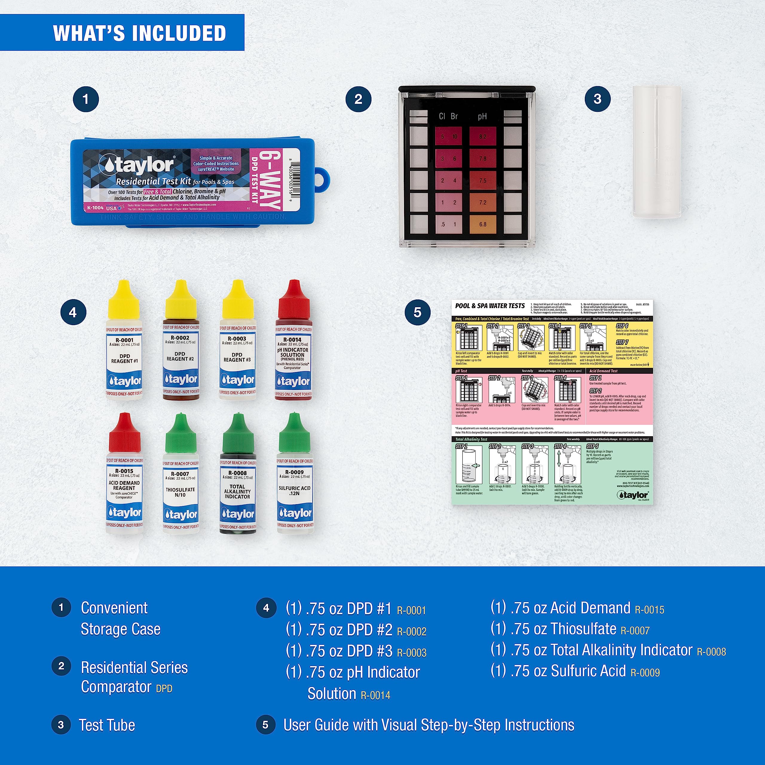 Taylor K-1004 instruction card and dosage chart for immediate treatment guidance