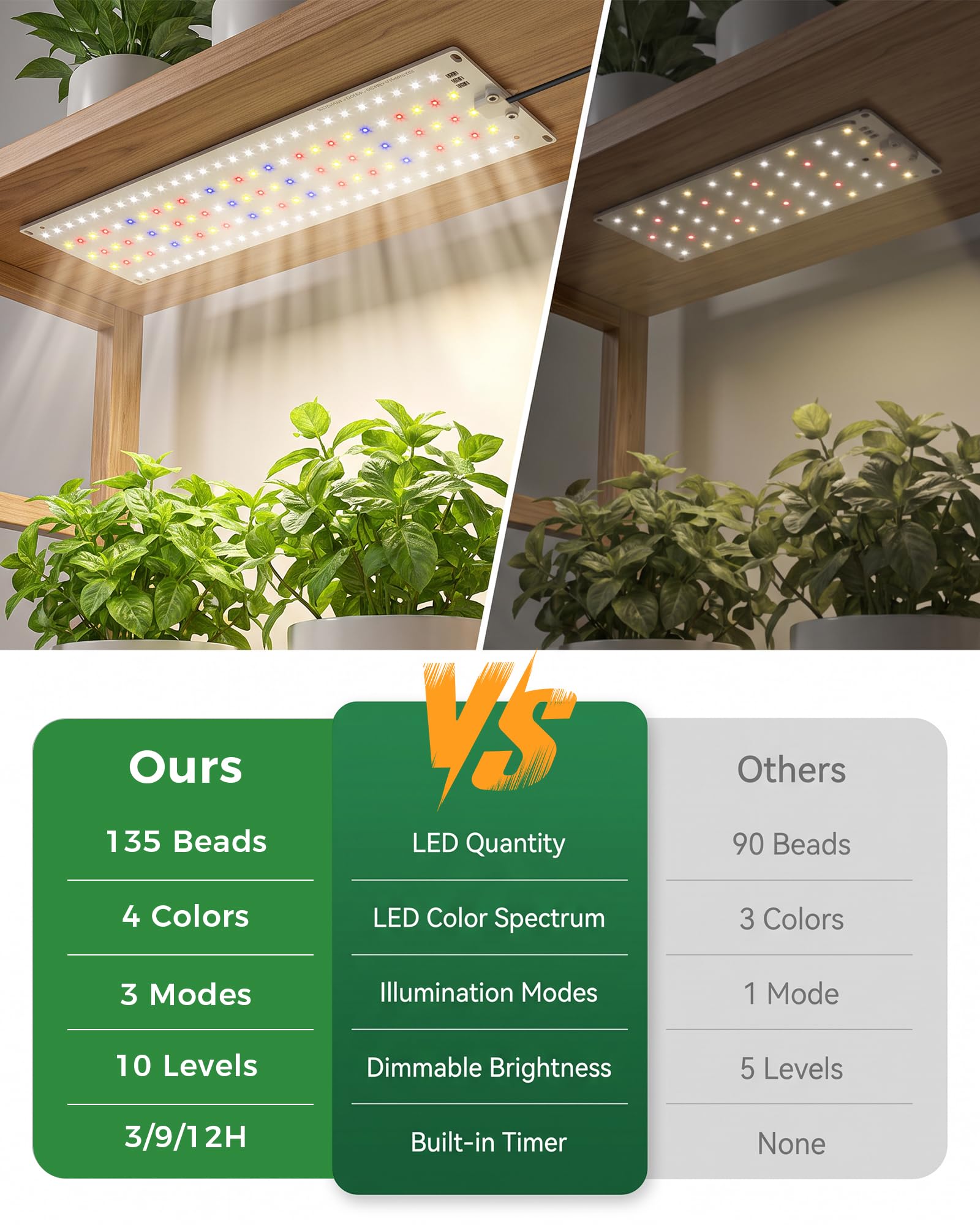 Tmsluody control detail showing timer and dimmer for convenient scheduling and intensity control