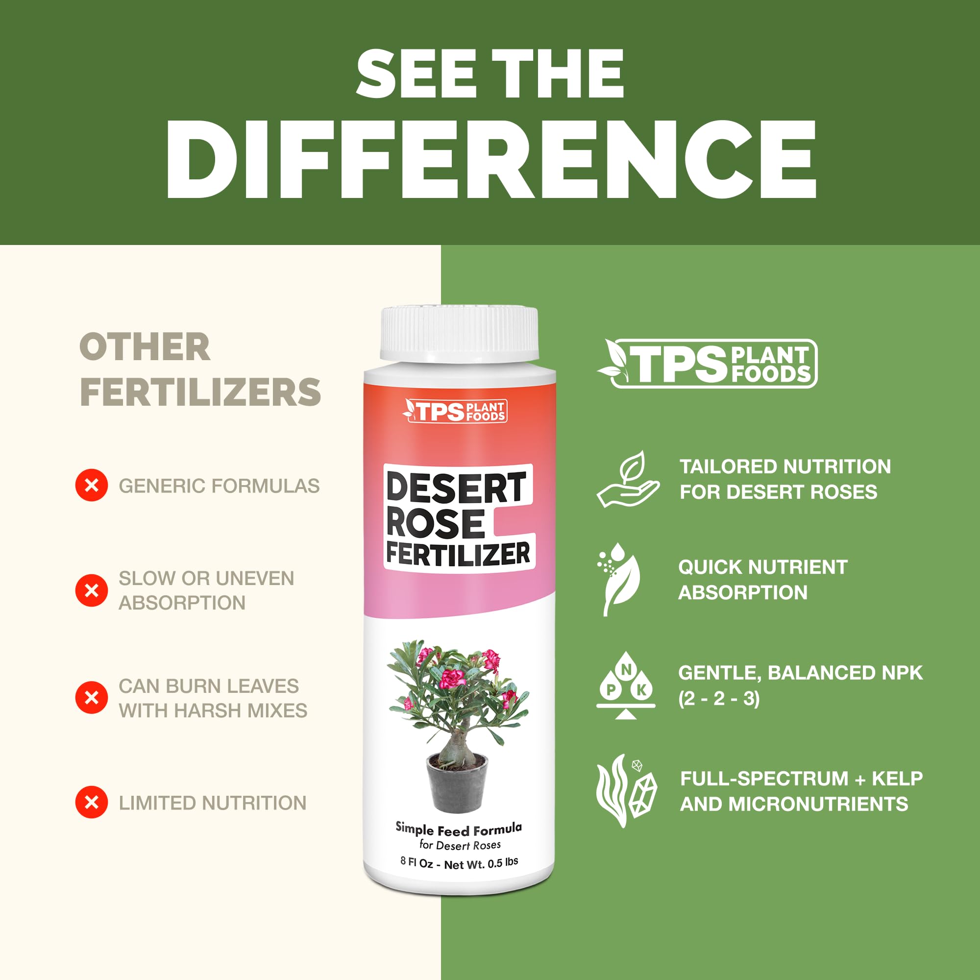 TPS NUTRIENTS diluted solution in a clear container demonstrating quick mixability