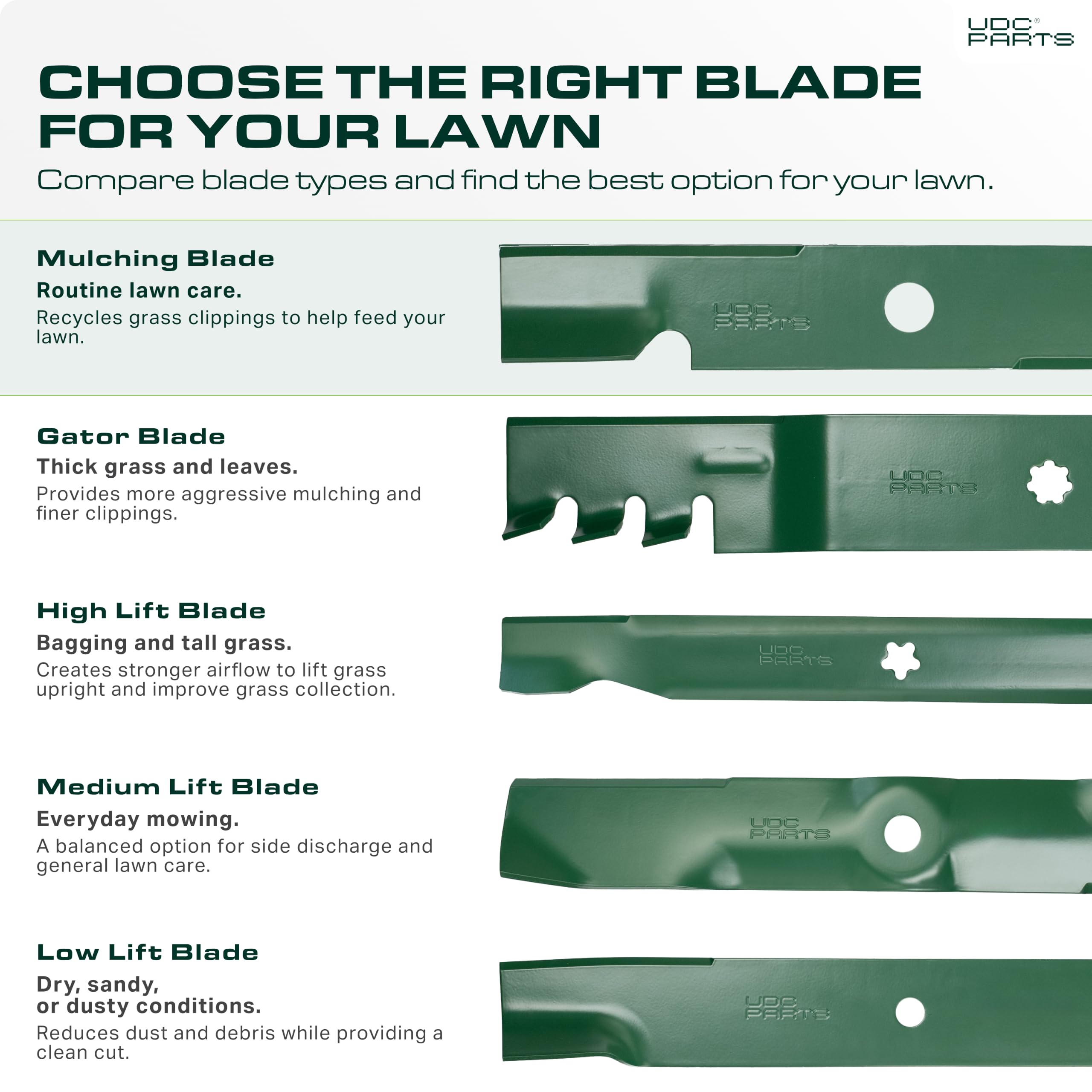 UDC Parts blade profile side view illustrating durable steel construction
