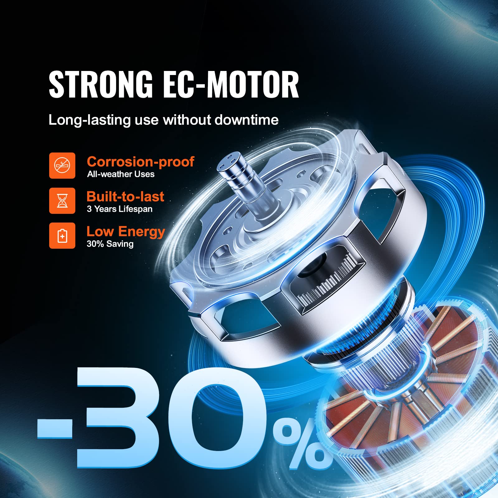 VEVOR EC motor side profile highlighting quiet, energy-saving operation