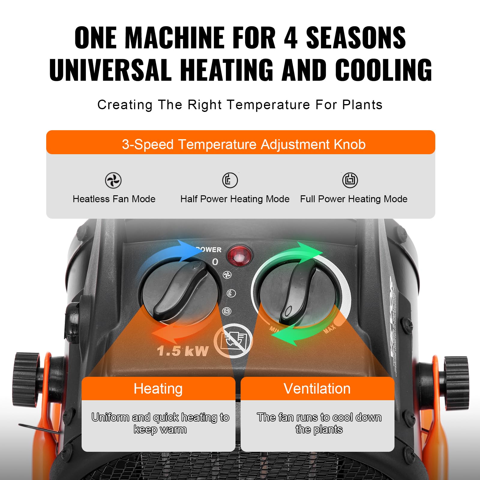 VEVOR heater PTC ceramic element close-up highlighting fast heating benefit