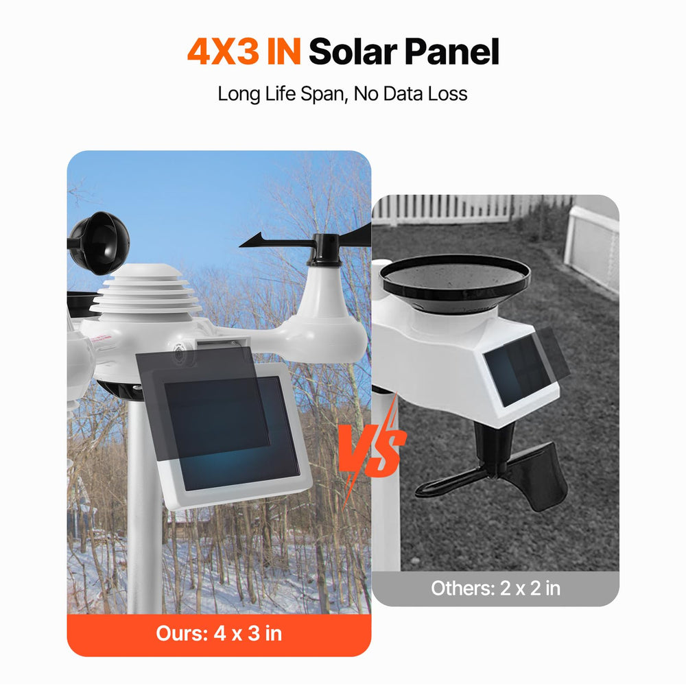 VEVOR sensor mounted on a rooftop demonstrating durable outdoor placement and stability