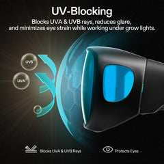 VIVOSUN side view highlighting wrap-around fit and reduced side glare benefit